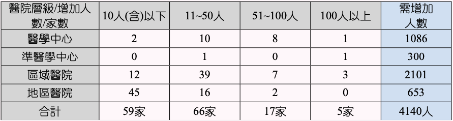 15919