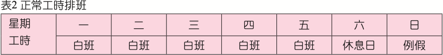 16220