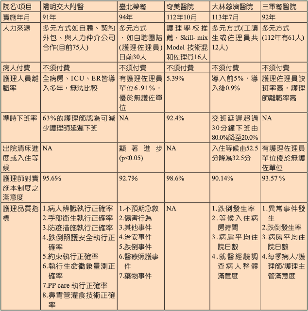 16306